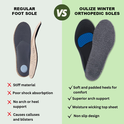 OULIKE® Winter Orthopedic Insoles - Warm, Shock-absorbing, Pain-relieving Foot Pads